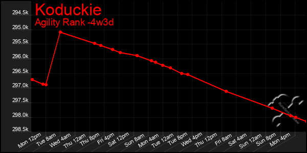 Last 31 Days Graph of Koduckie