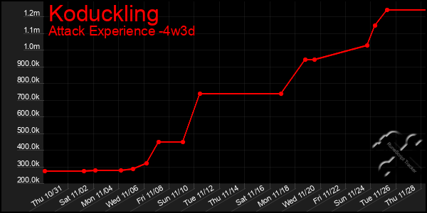 Last 31 Days Graph of Koduckling