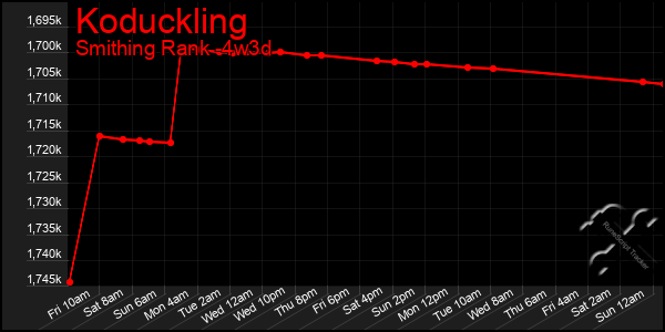 Last 31 Days Graph of Koduckling