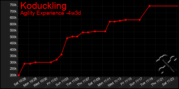 Last 31 Days Graph of Koduckling