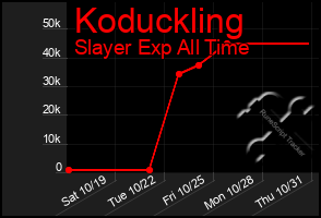 Total Graph of Koduckling