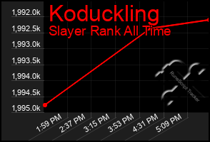 Total Graph of Koduckling