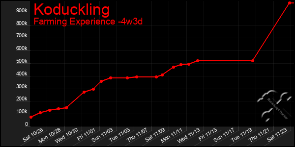 Last 31 Days Graph of Koduckling