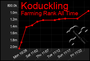 Total Graph of Koduckling