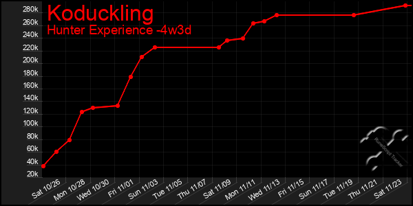 Last 31 Days Graph of Koduckling