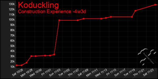 Last 31 Days Graph of Koduckling