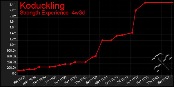 Last 31 Days Graph of Koduckling