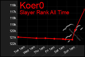 Total Graph of Koer0