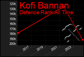 Total Graph of Kofi Bannan