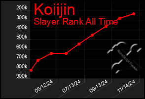 Total Graph of Koiijin