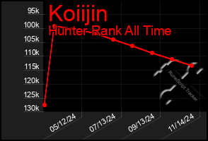 Total Graph of Koiijin