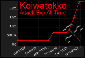 Total Graph of Koiwatokko