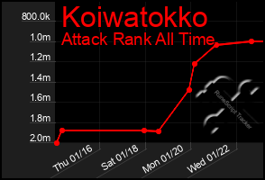 Total Graph of Koiwatokko