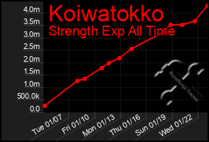 Total Graph of Koiwatokko