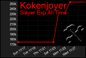 Total Graph of Kokenjoyer