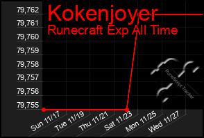 Total Graph of Kokenjoyer