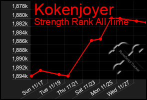 Total Graph of Kokenjoyer