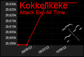 Total Graph of Kokkelikeke