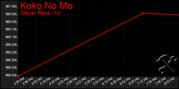 Last 24 Hours Graph of Koko No Mo