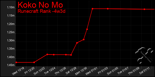 Last 31 Days Graph of Koko No Mo