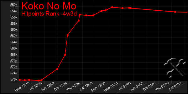 Last 31 Days Graph of Koko No Mo