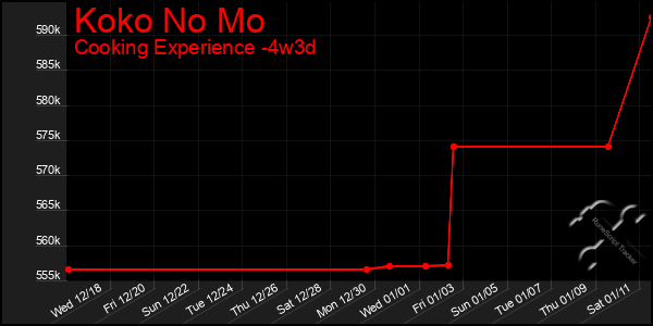 Last 31 Days Graph of Koko No Mo