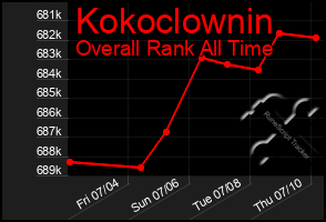 Total Graph of Kokoclownin