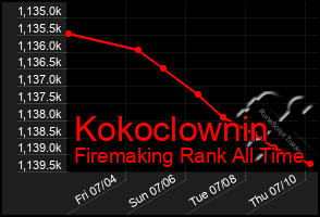 Total Graph of Kokoclownin