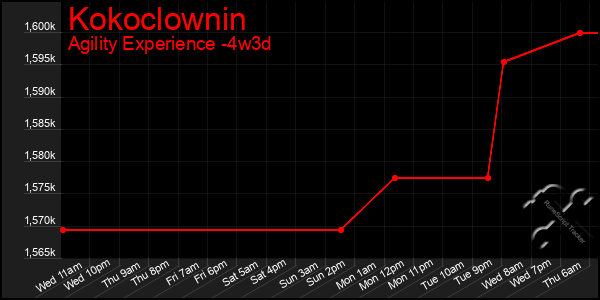 Last 31 Days Graph of Kokoclownin
