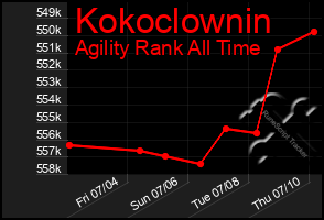 Total Graph of Kokoclownin