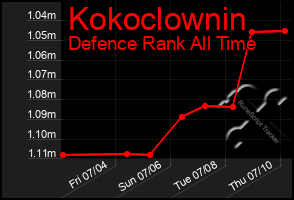 Total Graph of Kokoclownin