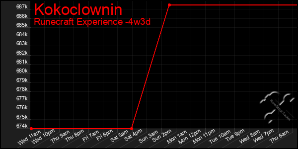Last 31 Days Graph of Kokoclownin