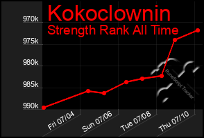 Total Graph of Kokoclownin