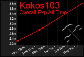 Total Graph of Kokos103