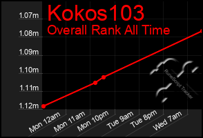 Total Graph of Kokos103