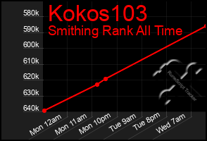 Total Graph of Kokos103