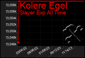 Total Graph of Kolere Egel