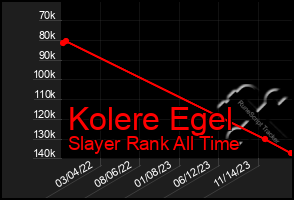 Total Graph of Kolere Egel