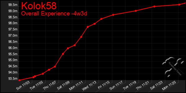 Last 31 Days Graph of Kolok58