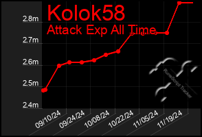 Total Graph of Kolok58