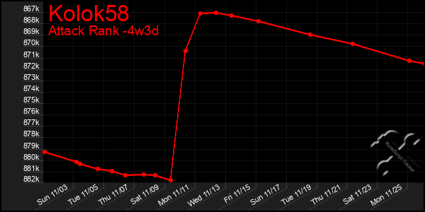 Last 31 Days Graph of Kolok58