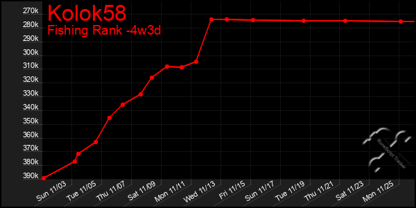 Last 31 Days Graph of Kolok58