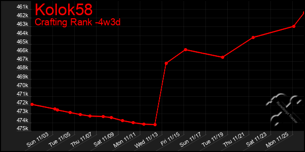 Last 31 Days Graph of Kolok58