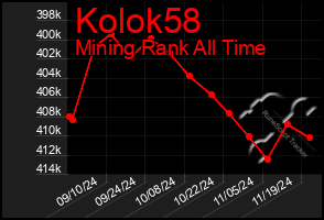 Total Graph of Kolok58