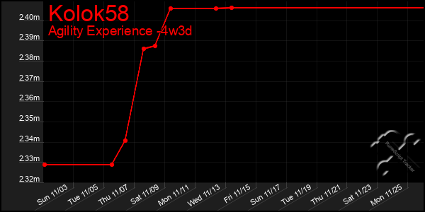 Last 31 Days Graph of Kolok58