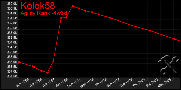 Last 31 Days Graph of Kolok58