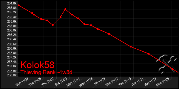 Last 31 Days Graph of Kolok58