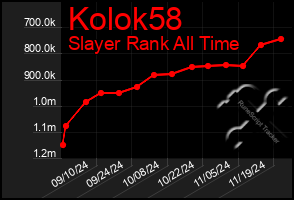 Total Graph of Kolok58