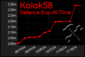 Total Graph of Kolok58