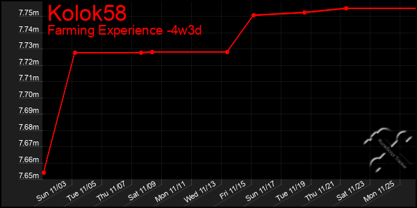 Last 31 Days Graph of Kolok58